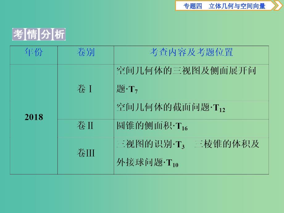 2019届高考数学二轮复习第二部分突破热点分层教学专项二专题四1第1讲空间几何体的三视图表面积与体积课件.ppt_第2页