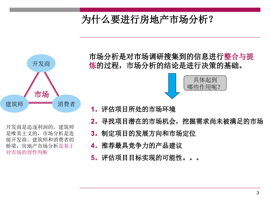 如何进行房地产项目市场分析精_第3页