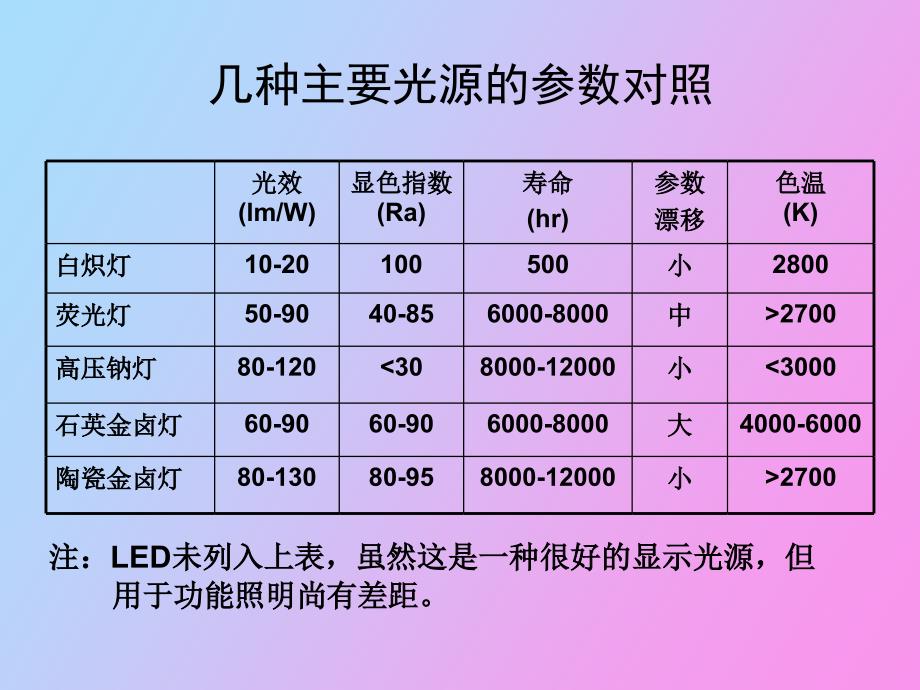 陶瓷金卤灯新光源新能源_第3页