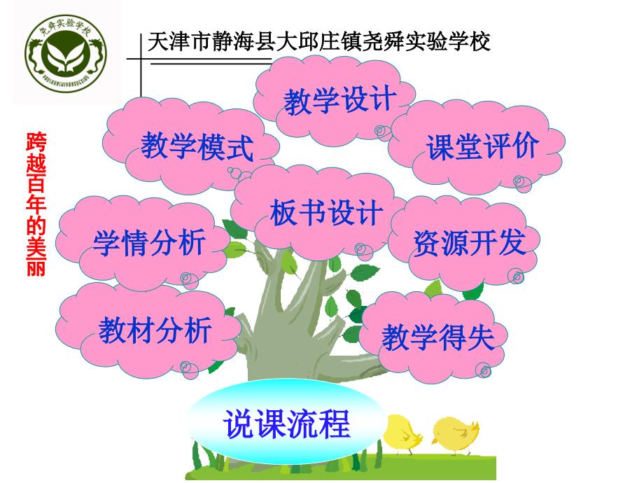 二年纪语文知识树课件.ppt_第2页