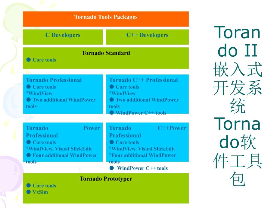 第十三章tornado并作业_第3页