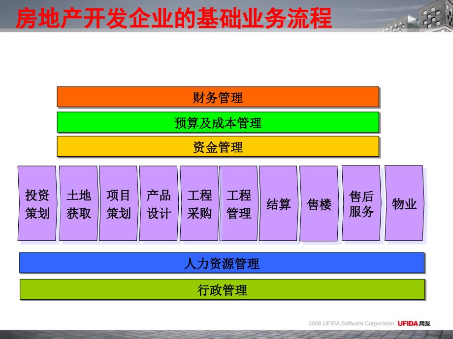 房地产行业知识课件_第1页