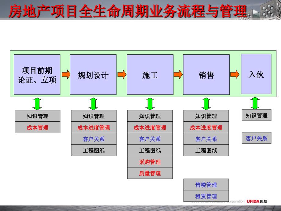 房地产行业知识课件_第4页