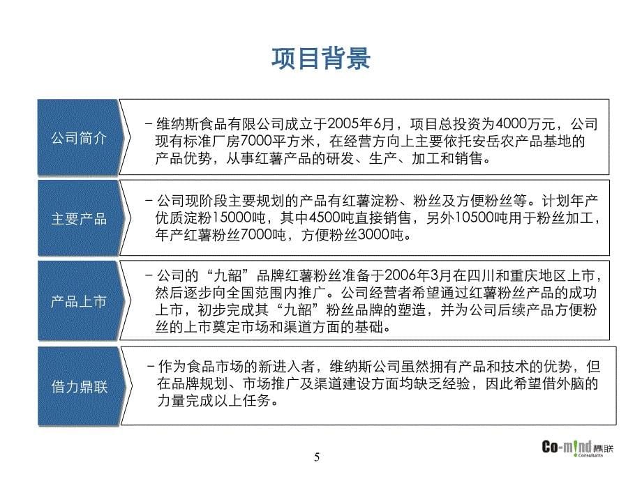 某食品公司九韶粉丝上市规划项目建议书_第5页