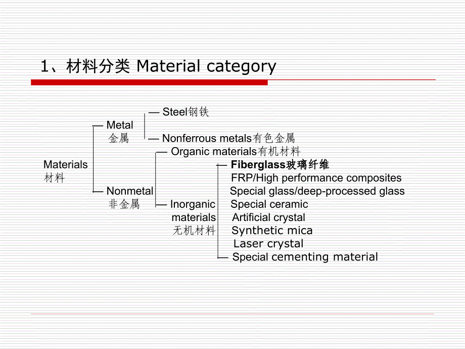 玻璃纤维基本知识_第2页