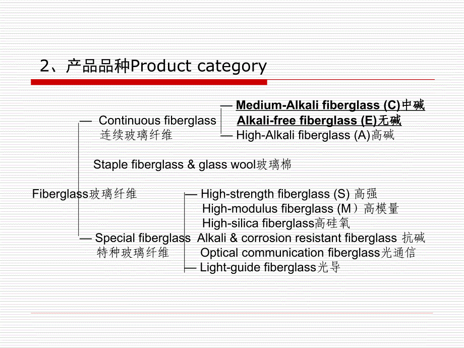 玻璃纤维基本知识_第3页