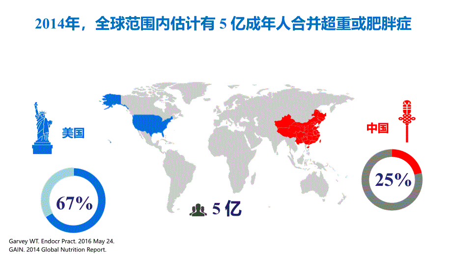 肥胖症治疗新进展aace肥胖指南_第3页