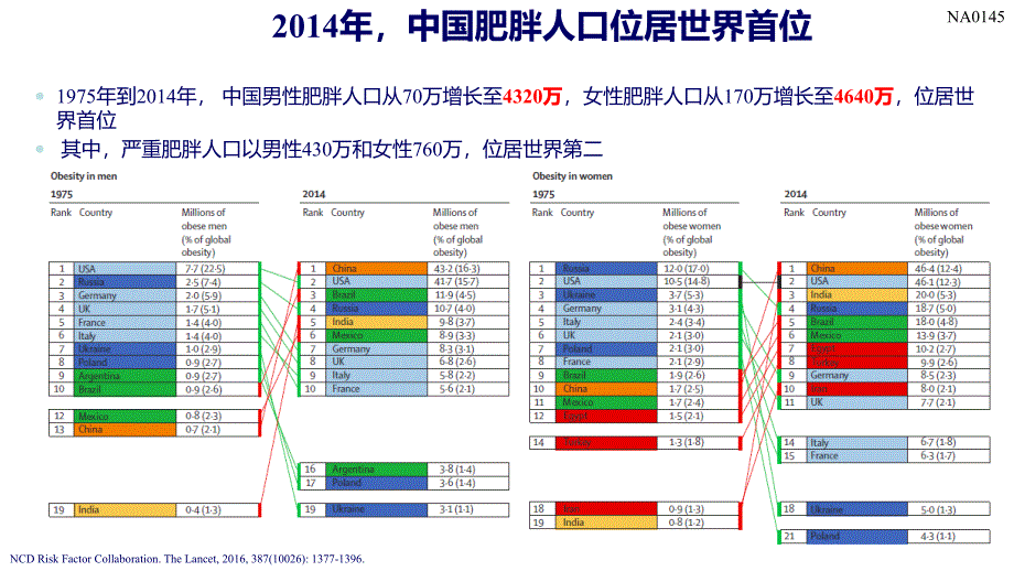 肥胖症治疗新进展aace肥胖指南_第4页