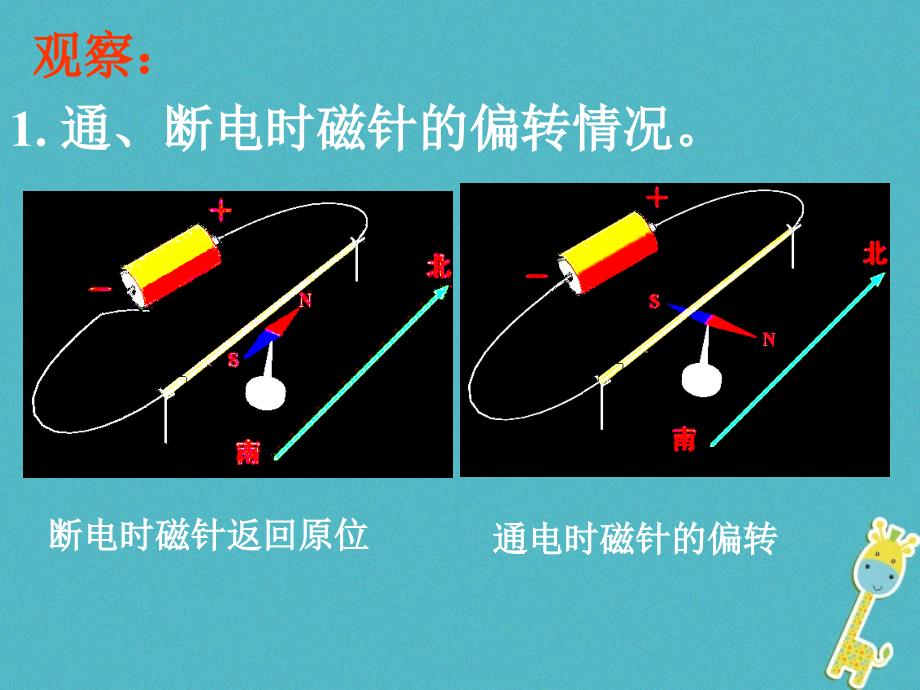 九年级物理全册 14.3电流的磁场2 （新版）北师大版_第3页