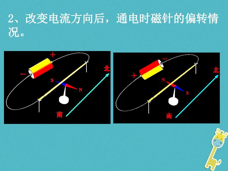 九年级物理全册 14.3电流的磁场2 （新版）北师大版_第4页