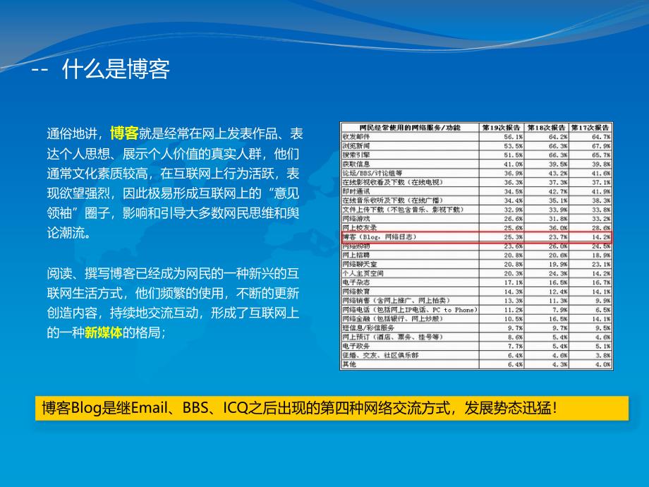 博客口碑营销_第4页