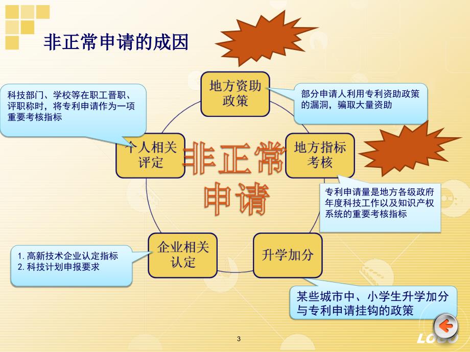 规范专利申请行为促进专利申请质量工作情况介绍7月_第3页