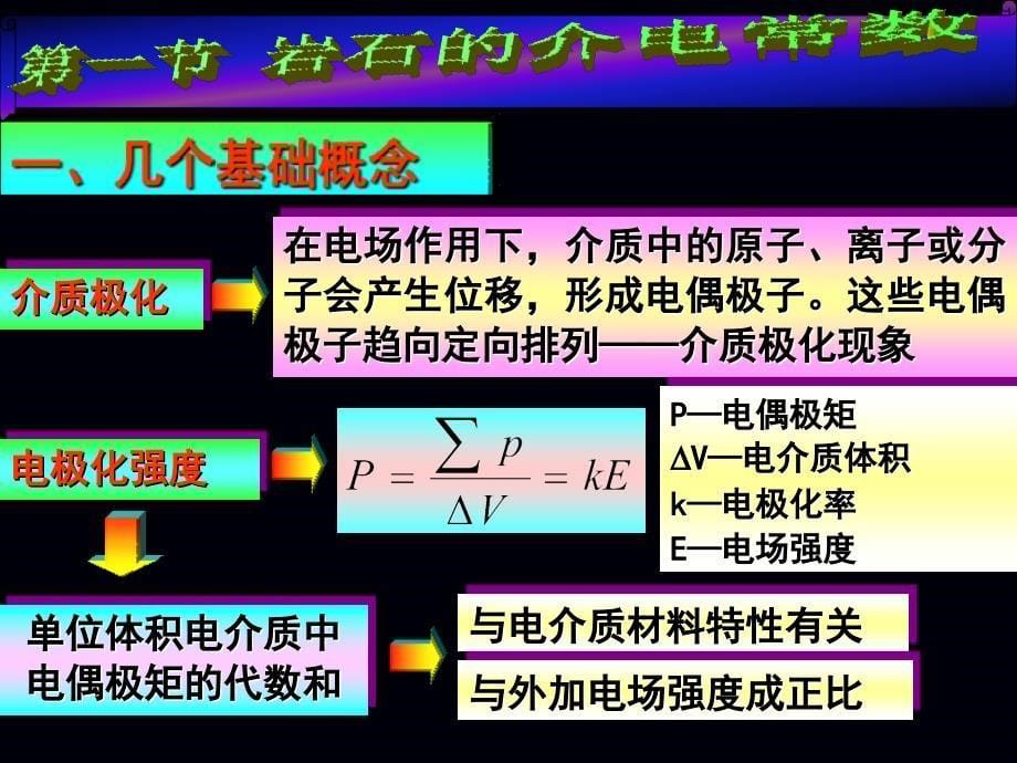 复介电常数虚部_第5页