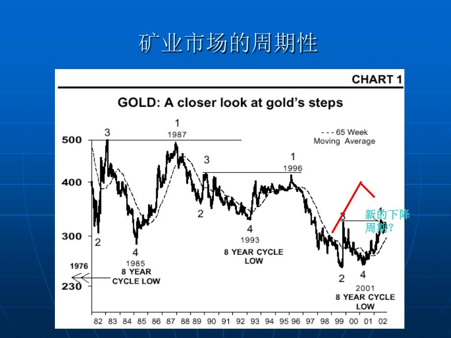 境外矿产勘查开发投资决策_第3页