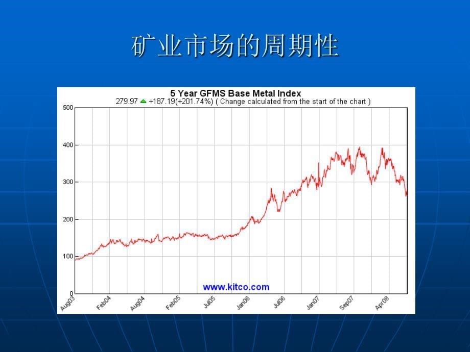 境外矿产勘查开发投资决策_第5页