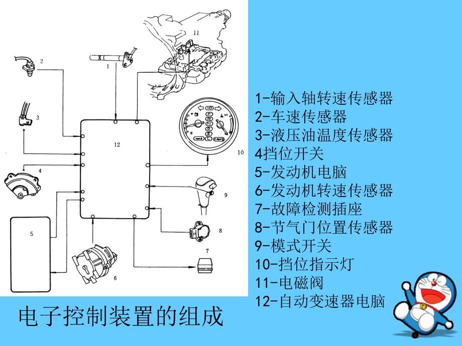 自动变速器电控系统传感器检查与分析PPT_第4页