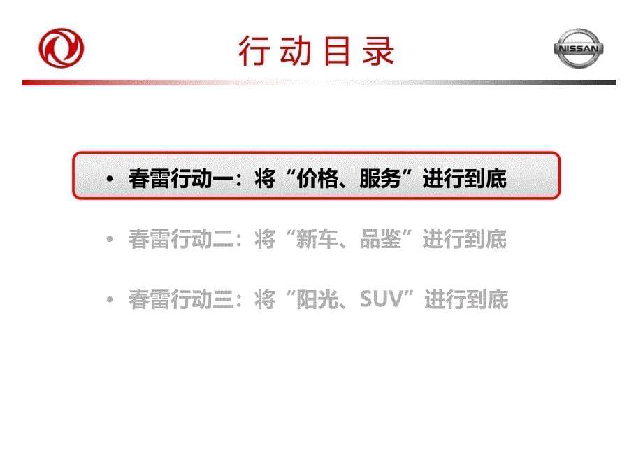 东风日产雷行动东风日产长沙四店34月RMP双月活动营销策划方案_第5页