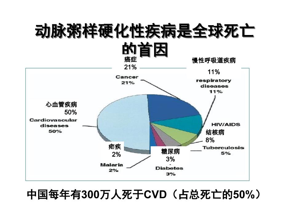 抗动脉粥样硬化药大纲要求_第2页