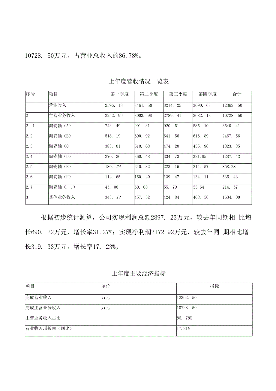 陶瓷轴项目投资规划方案标准_第2页