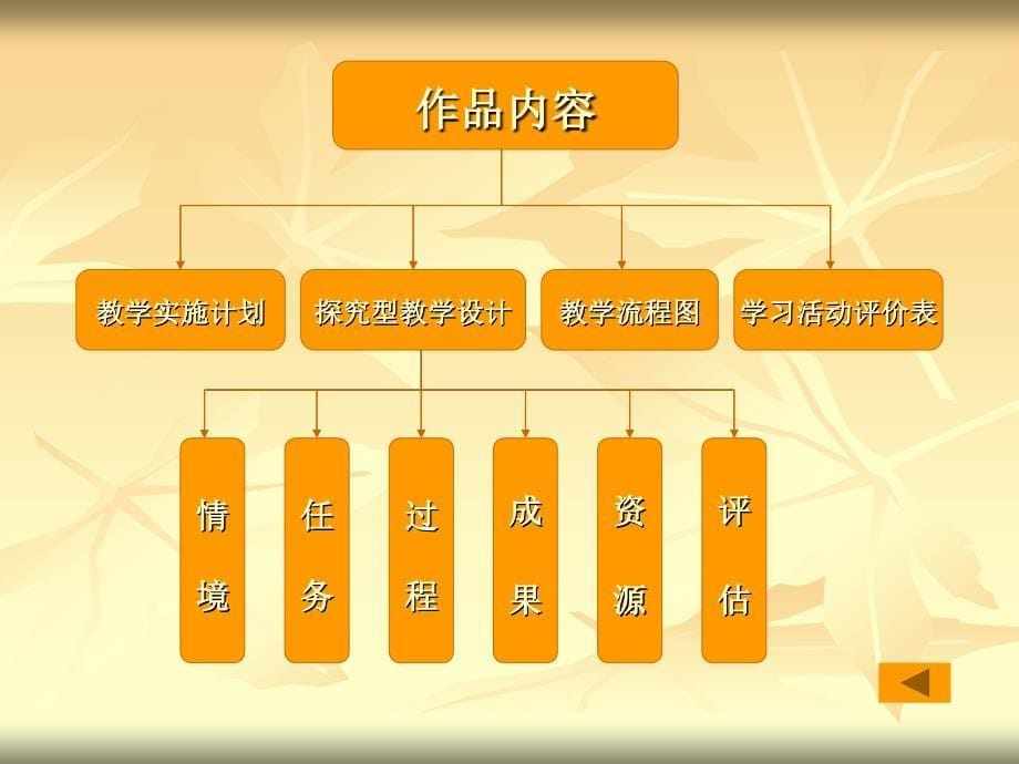 大兴中学杨正课件_第5页