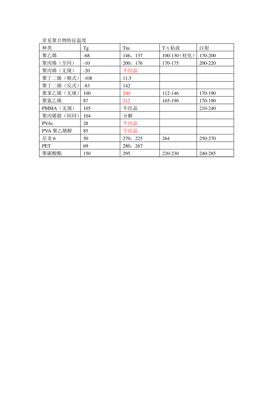 高物相关公式及其他_第3页