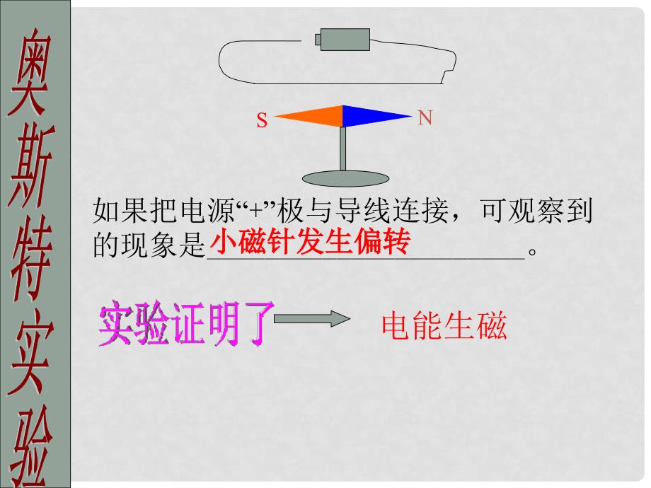 九年级物理磁生电课件人教版电与磁公开课_第2页