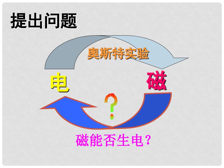 九年级物理磁生电课件人教版电与磁公开课_第3页