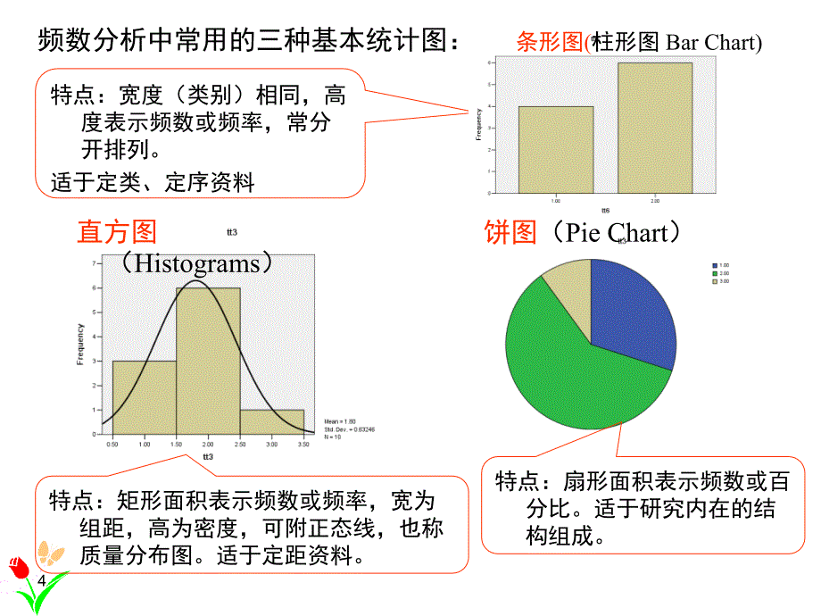 spss描述性统计分析.ppt_第4页