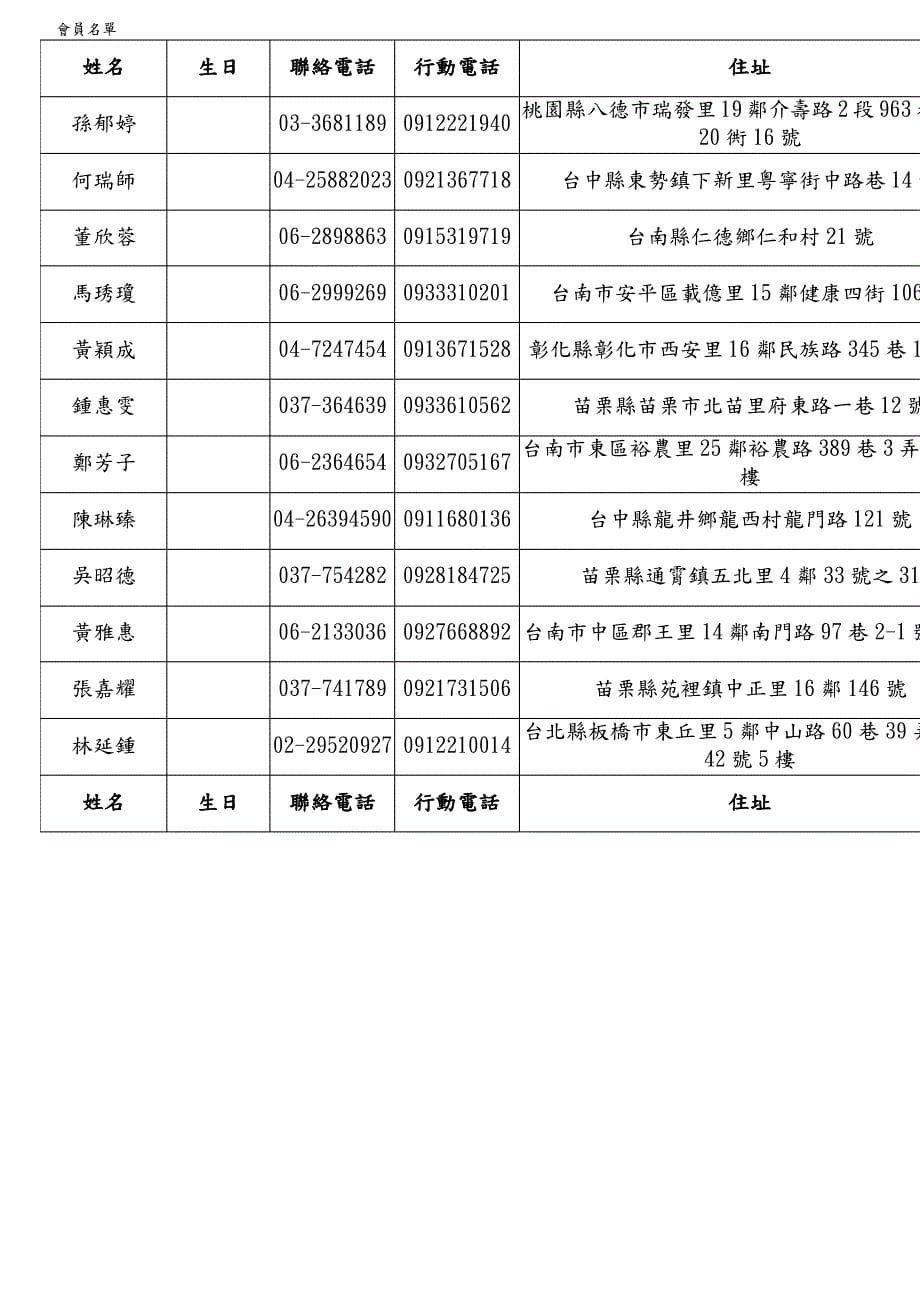 工管系友会会员成立大会活动成果核销内容_第5页