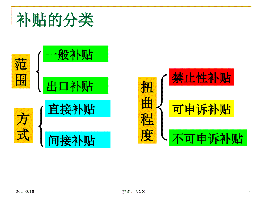 WTO补贴与反补贴规则与案例PPT参考课件_第4页