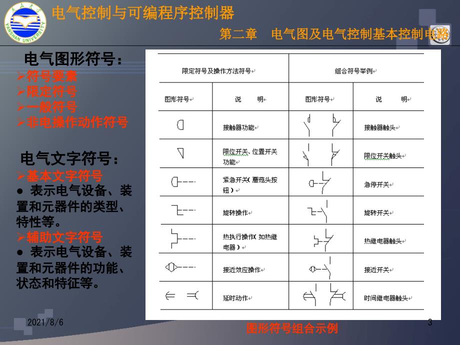 plc电气符号图形大全_第3页