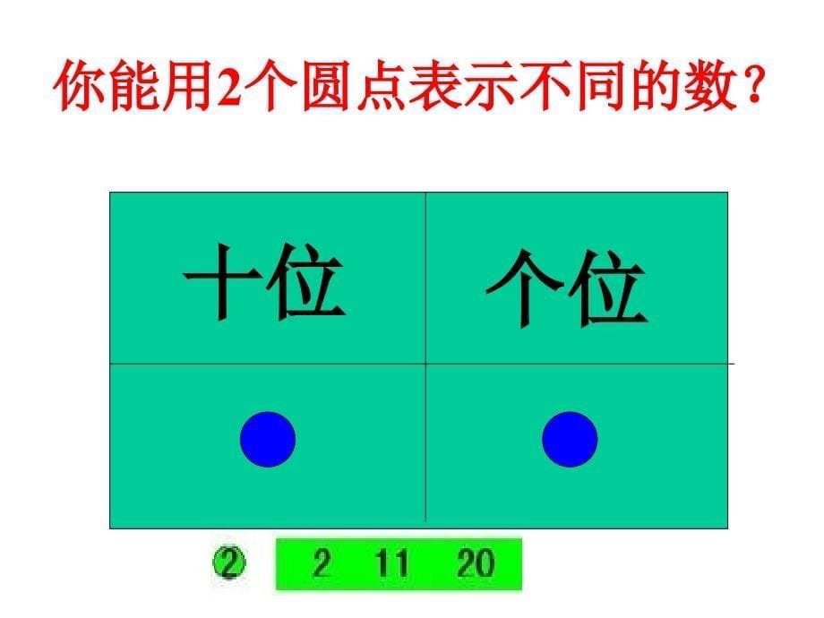 你能用2个圆点表示不同的数.ppt_第5页