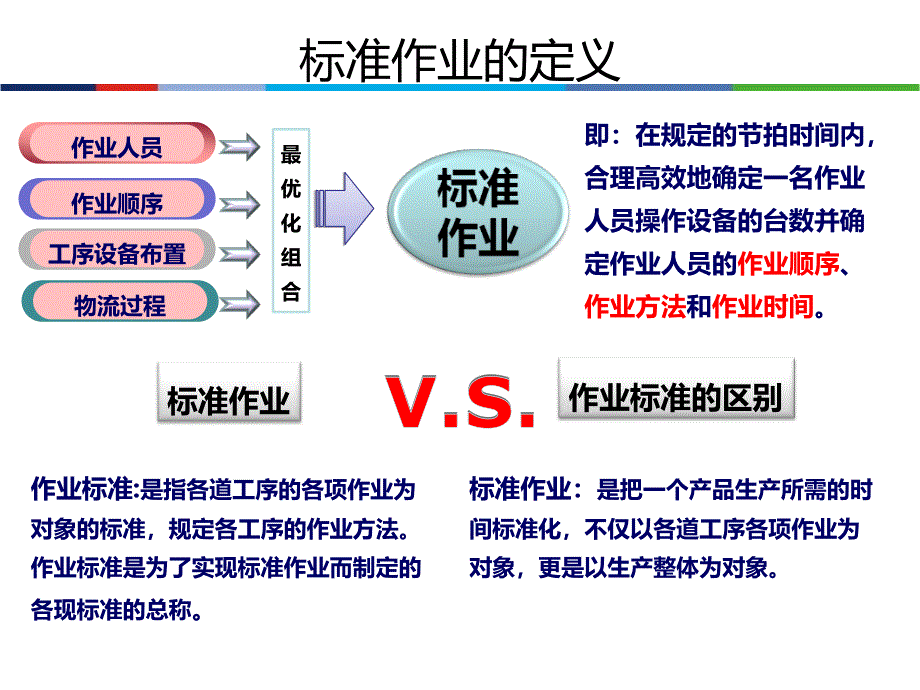 日本企业标准化作业改善(2)_第4页