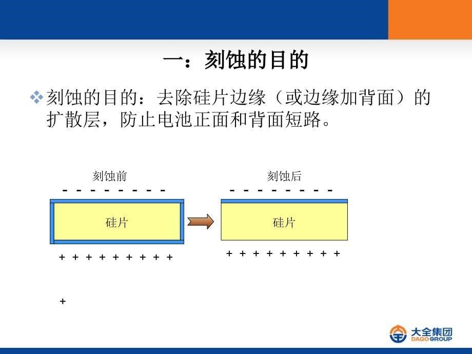 《湿刻工艺培训》PPT课件_第5页