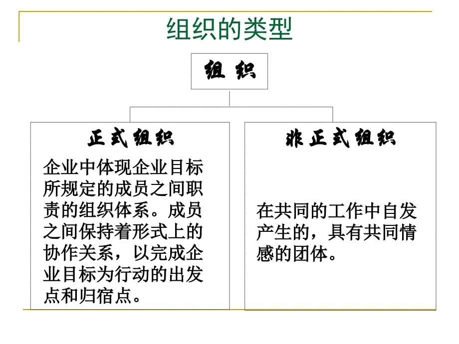 组织行为学组织问题的基本观点.ppt_第5页