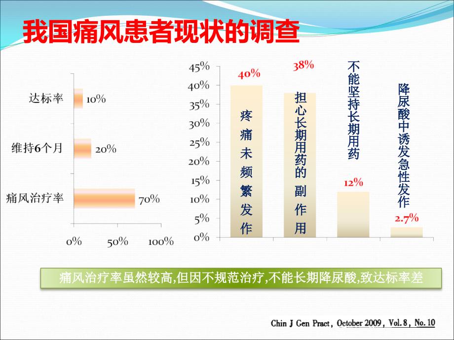 高尿酸血症和痛风性关节炎的诊治_第3页