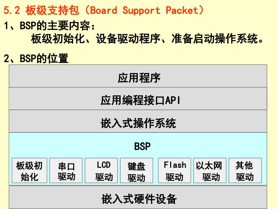 最新板级支持包与系统引导_第3页