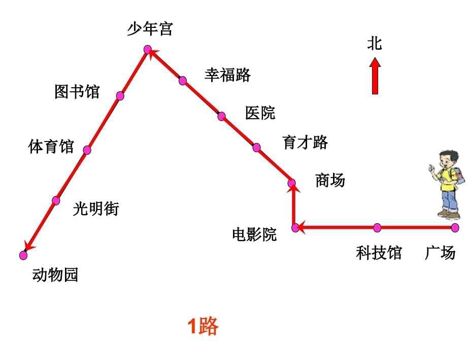 认识路线PPT课件(北师大版二年级下册数学课件)_第5页