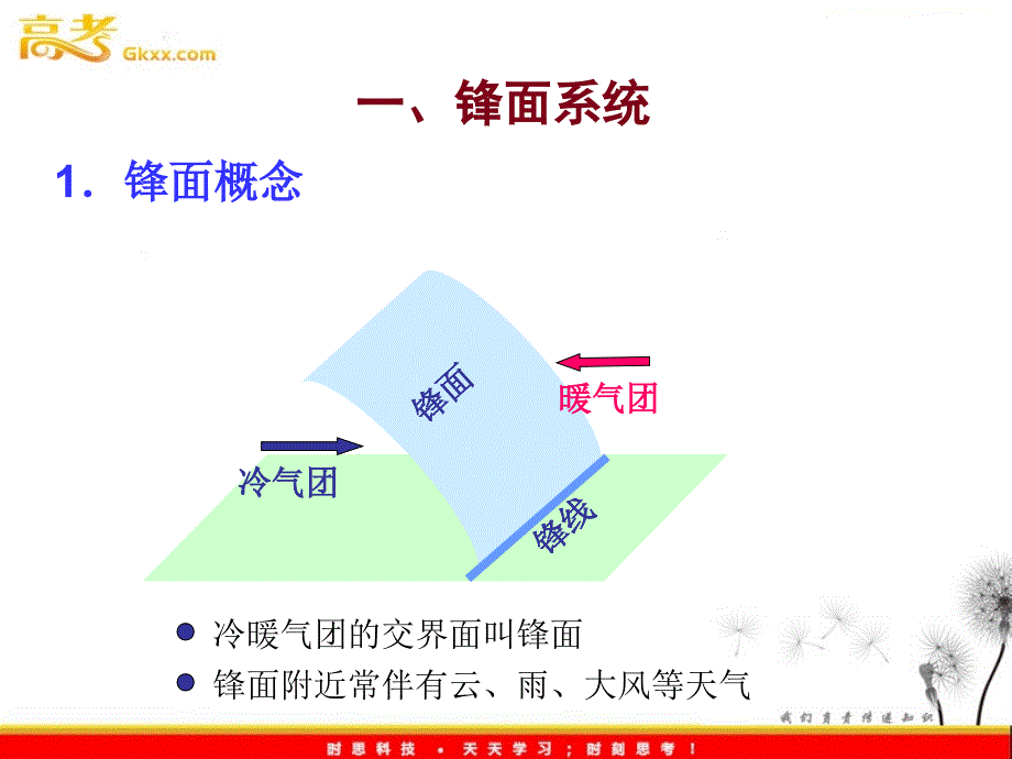 新人教地理2.3《常见天气系统》课件（必修一）_第3页