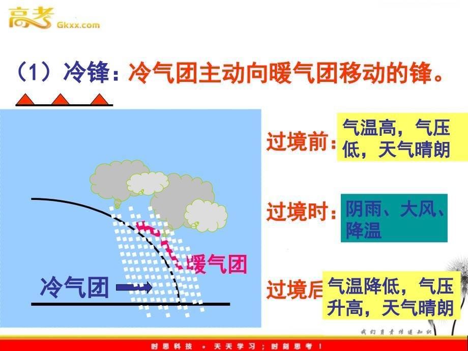 新人教地理2.3《常见天气系统》课件（必修一）_第5页