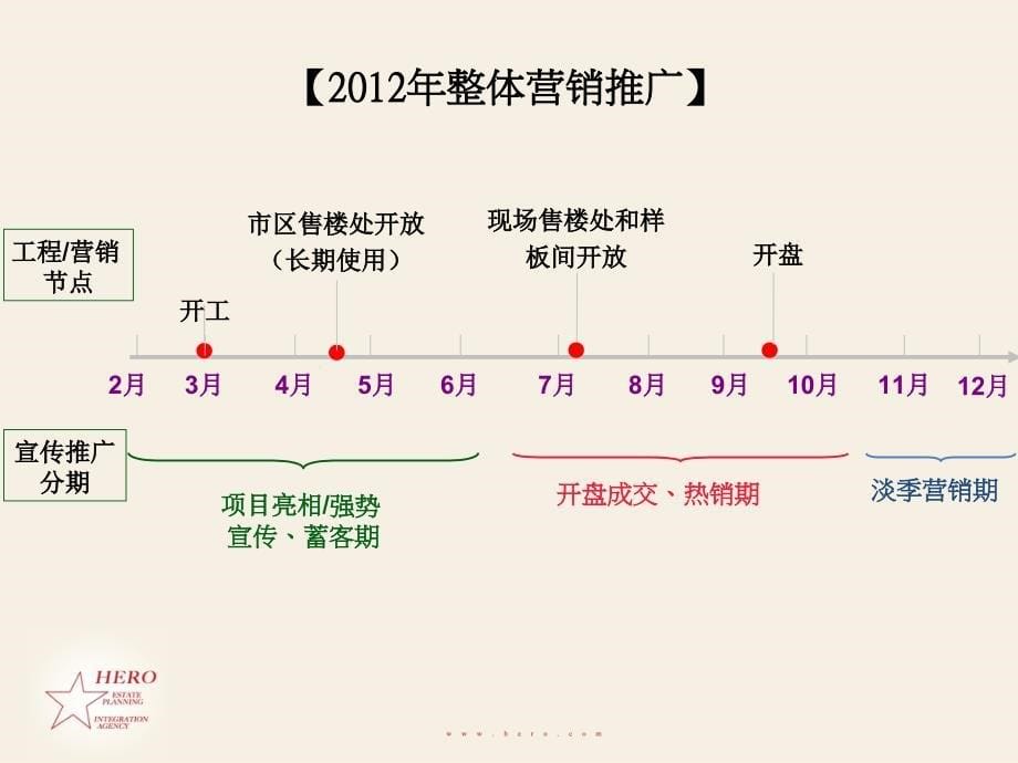 石家庄国大西柏坡国御温泉度假小镇推广执行策略案2012_第5页