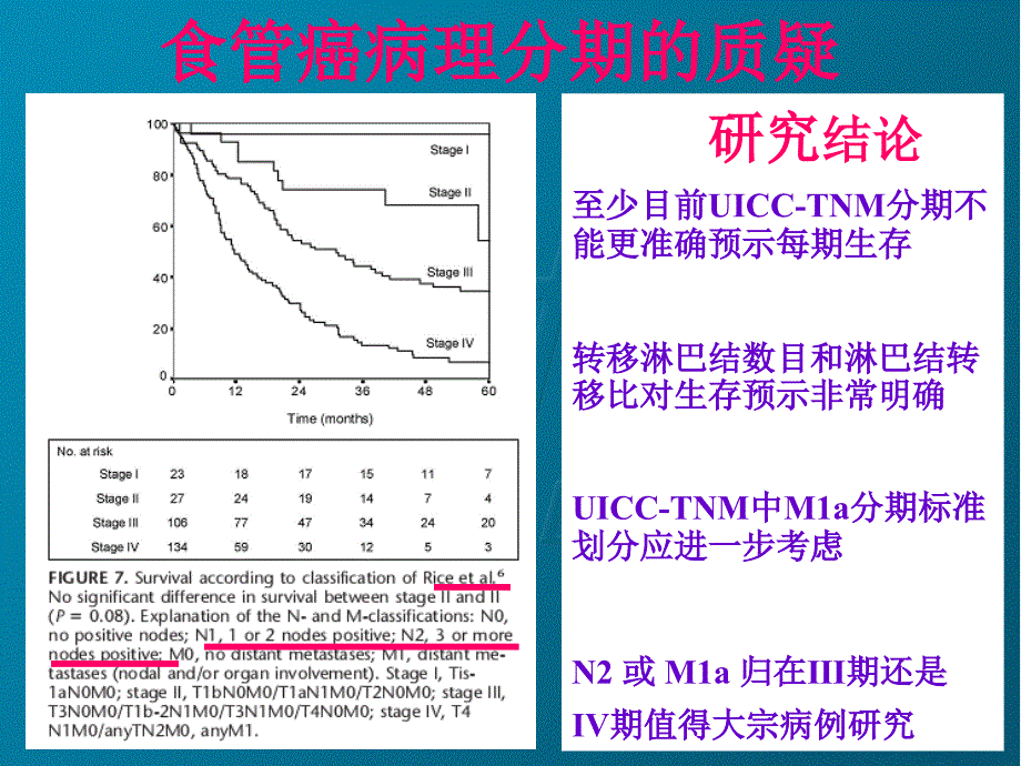 食管癌临床分期的影像学研究探讨_第2页