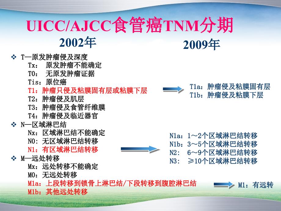 食管癌临床分期的影像学研究探讨_第3页