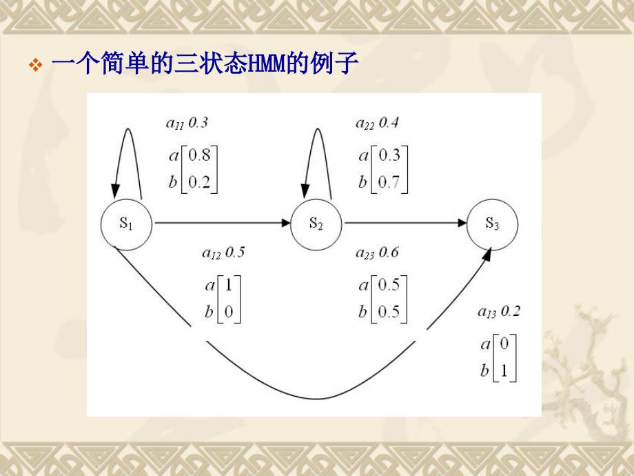 HMM_语音信号处理第5章_第4页