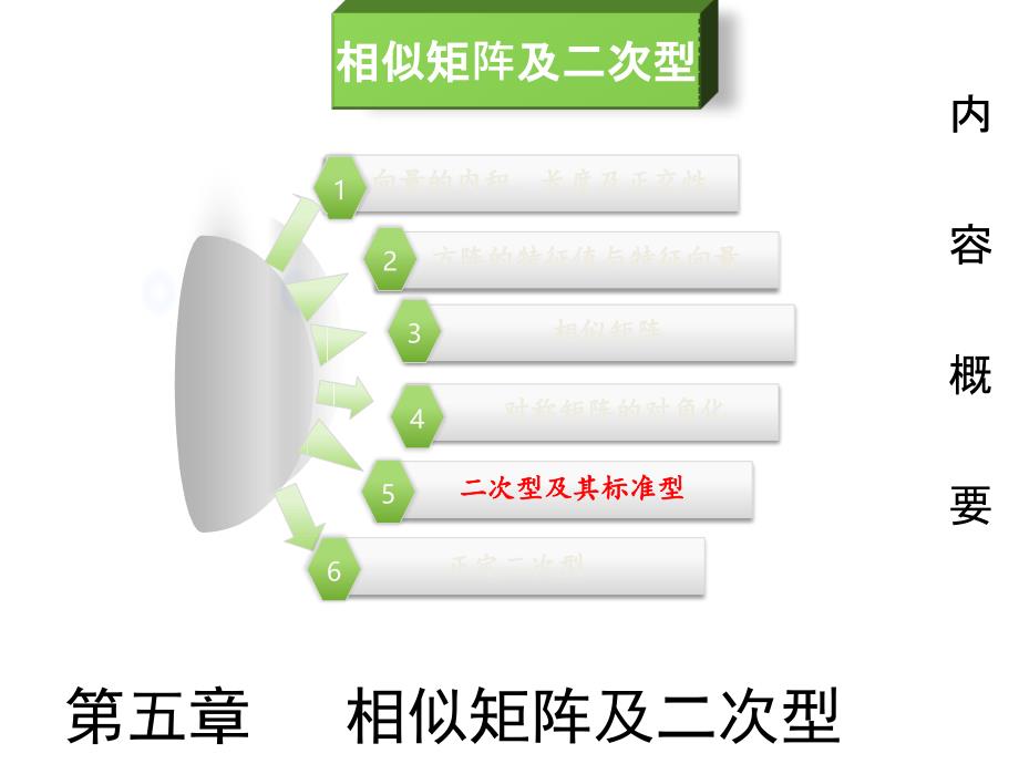 二次型及其标准型_第1页