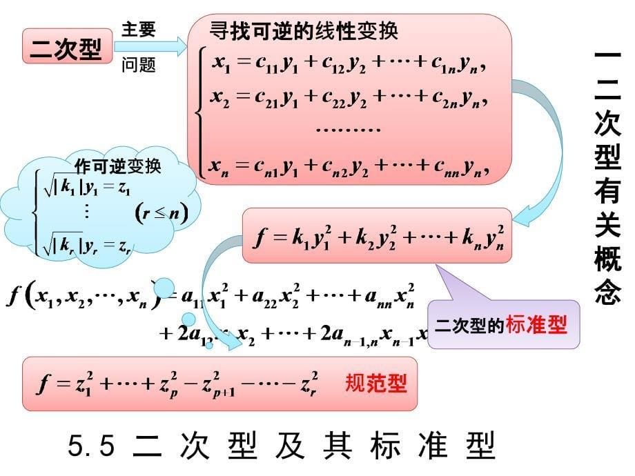 二次型及其标准型_第5页