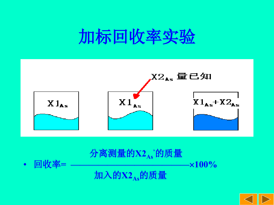 九章分析化学中的常用分离富集方法_第4页