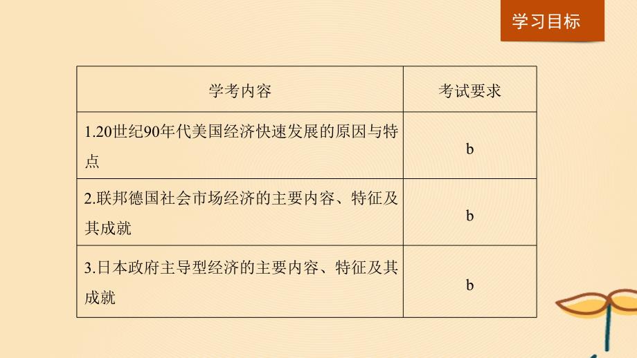 （浙江专用）2018-2019学年高中历史 专题六 罗斯福新政与当代资本主义 第2课 当代资本主义的新变化课件 人民版必修2_第2页