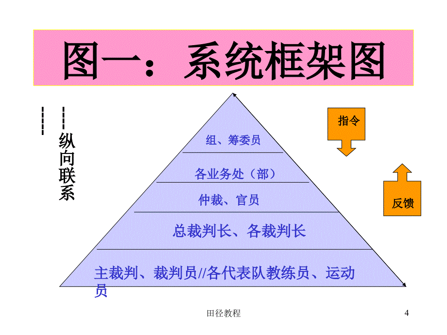 田径教程课件_第4页