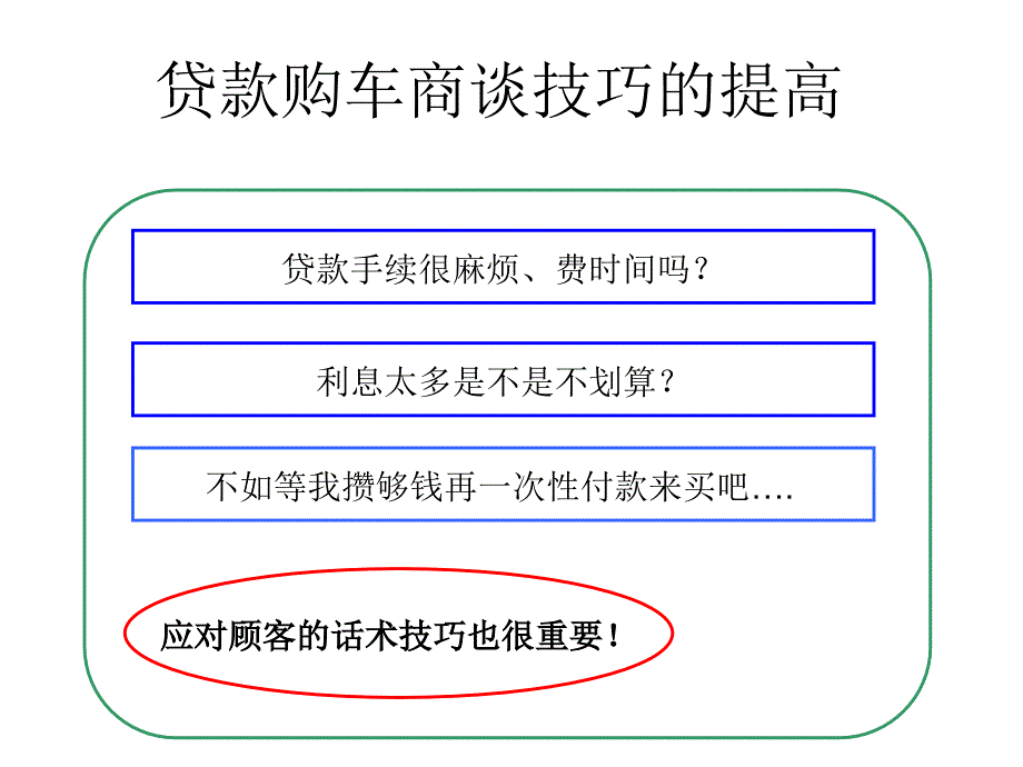 汽车贷款销售技巧培训..学习资料_第3页